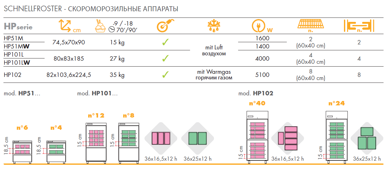 SAGI Blast Freezer HP51M - krae - shop.com